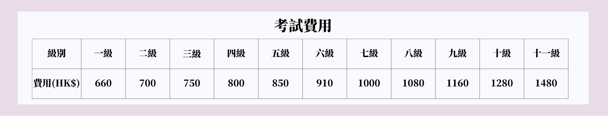 中國音樂學院考試費用
